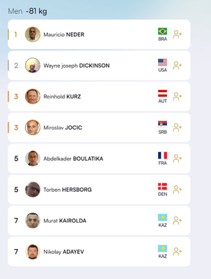 2023-11-03_15_48_11-Results_-_Abu_Dhabi_World_Championships_Veterans_2023_-_JudoTV.png