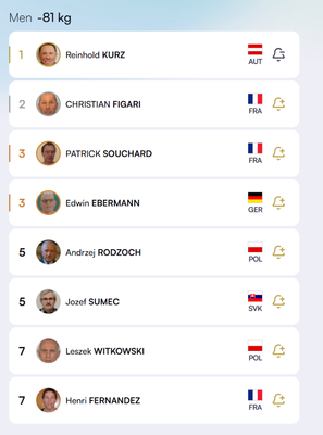 2025-05-25_20_26_25-Results_-_European_Judo_Championships_Veterans_2025_Individuals_-_JudoTV.png